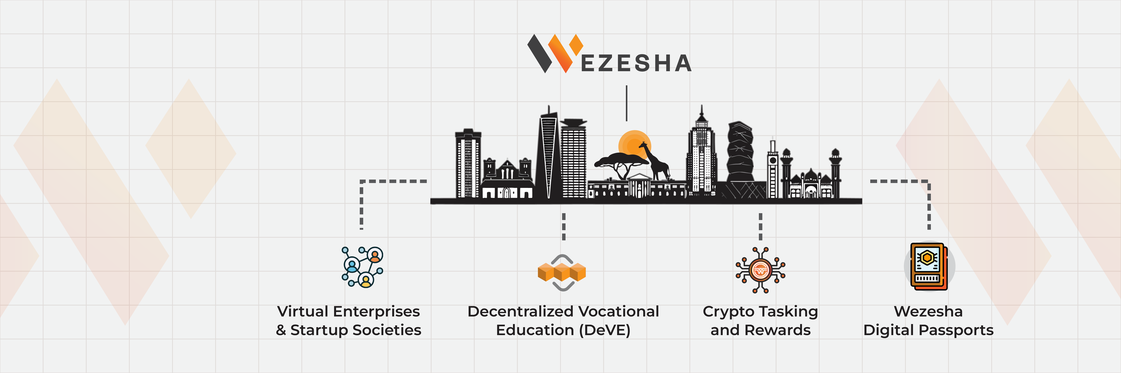 Wezesha Startup Society Model